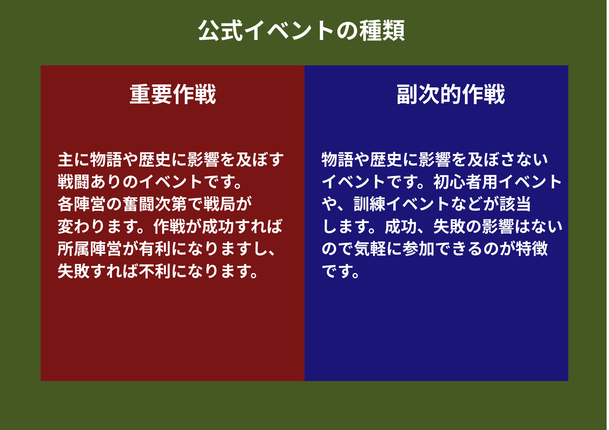 公式イベントの種類