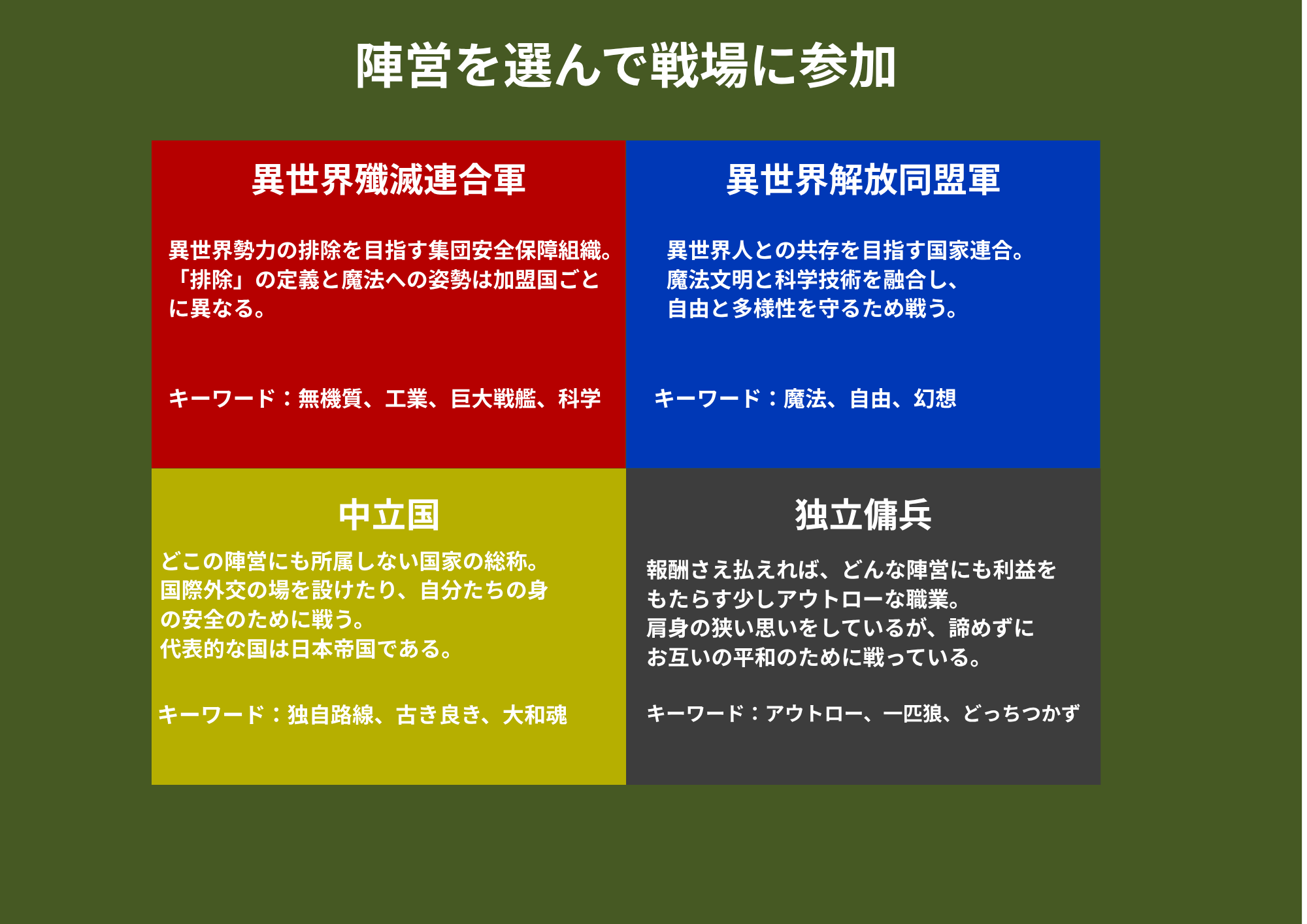 陣営の紹介